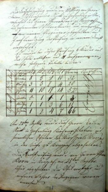 Schulchronik Seite 038.jpg
