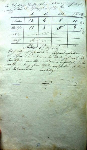 Schulchronik Seite 058.jpg